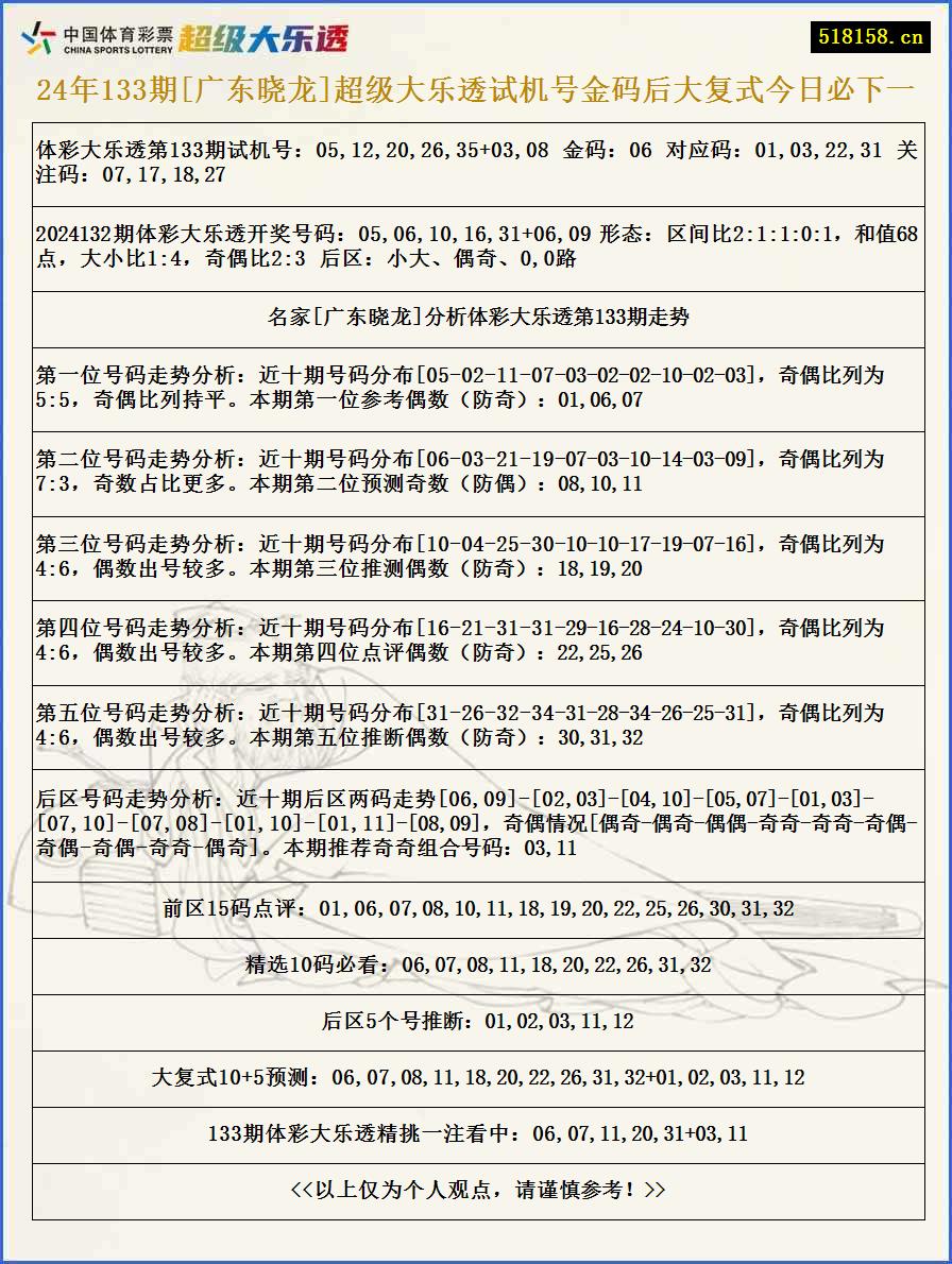 24年133期[广东晓龙]超级大乐透试机号金码后大复式今日必下一