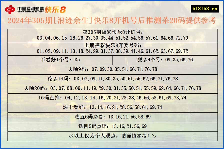 2024年305期[浪迹余生]快乐8开机号后推测杀20码提供参考