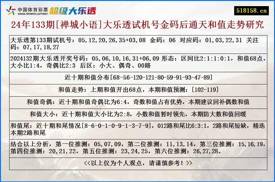 24年133期[禅城小语]大乐透试机号金码后通天和值走势研究