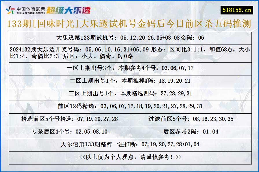 133期[回味时光]大乐透试机号金码后今日前区杀五码推测