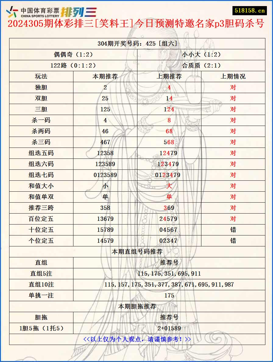 2024305期体彩排三[笑料王]今日预测特邀名家p3胆码杀号