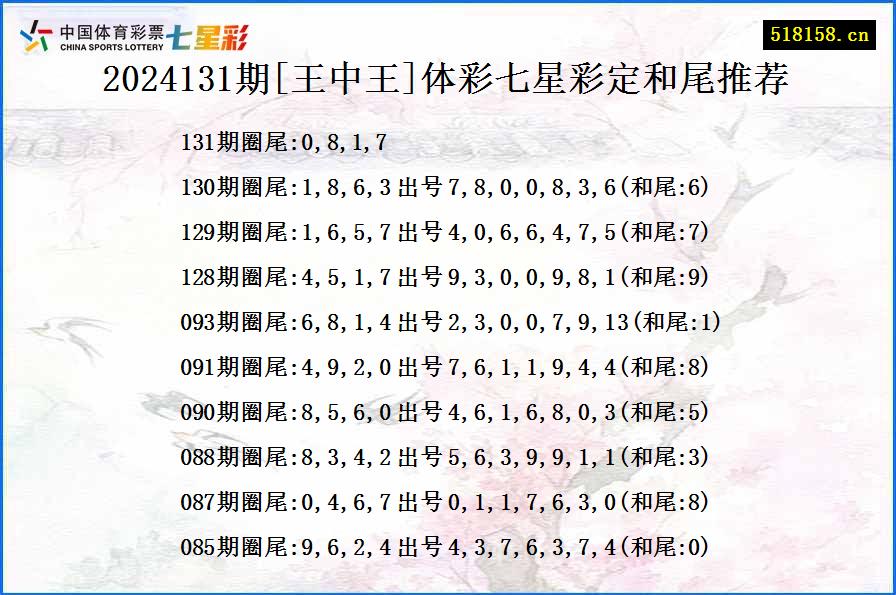 2024131期[王中王]体彩七星彩定和尾推荐