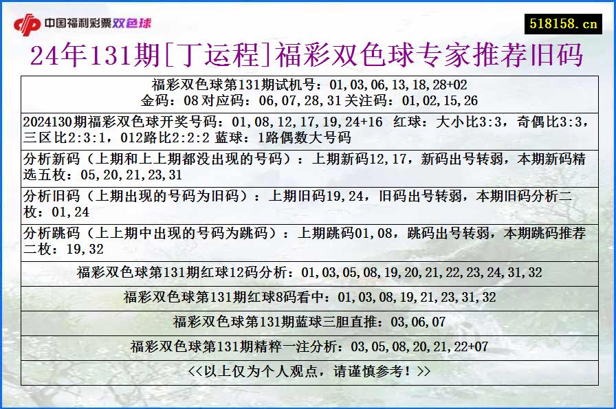 24年131期[丁运程]福彩双色球专家推荐旧码