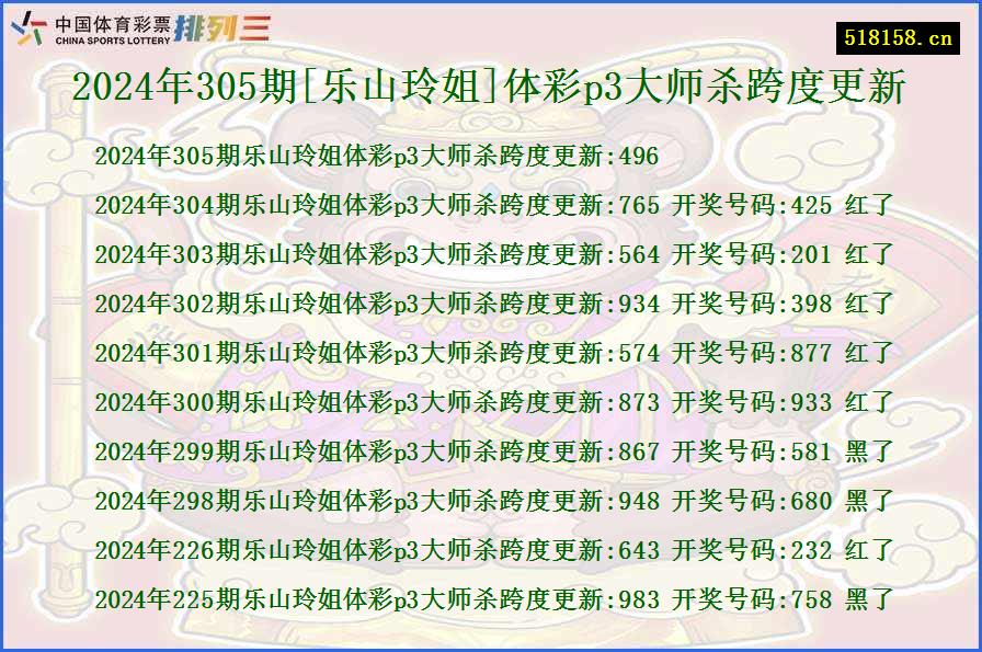 2024年305期[乐山玲姐]体彩p3大师杀跨度更新