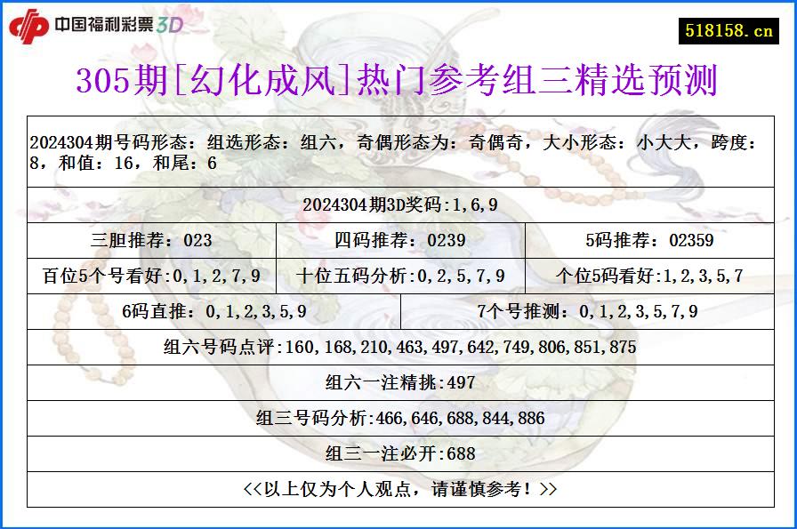 305期[幻化成风]热门参考组三精选预测