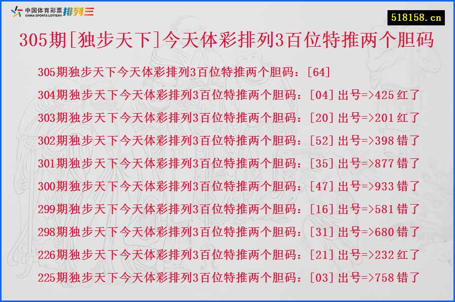 305期[独步天下]今天体彩排列3百位特推两个胆码