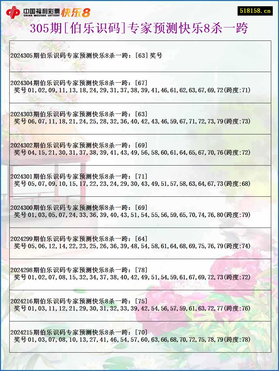 305期[伯乐识码]专家预测快乐8杀一跨