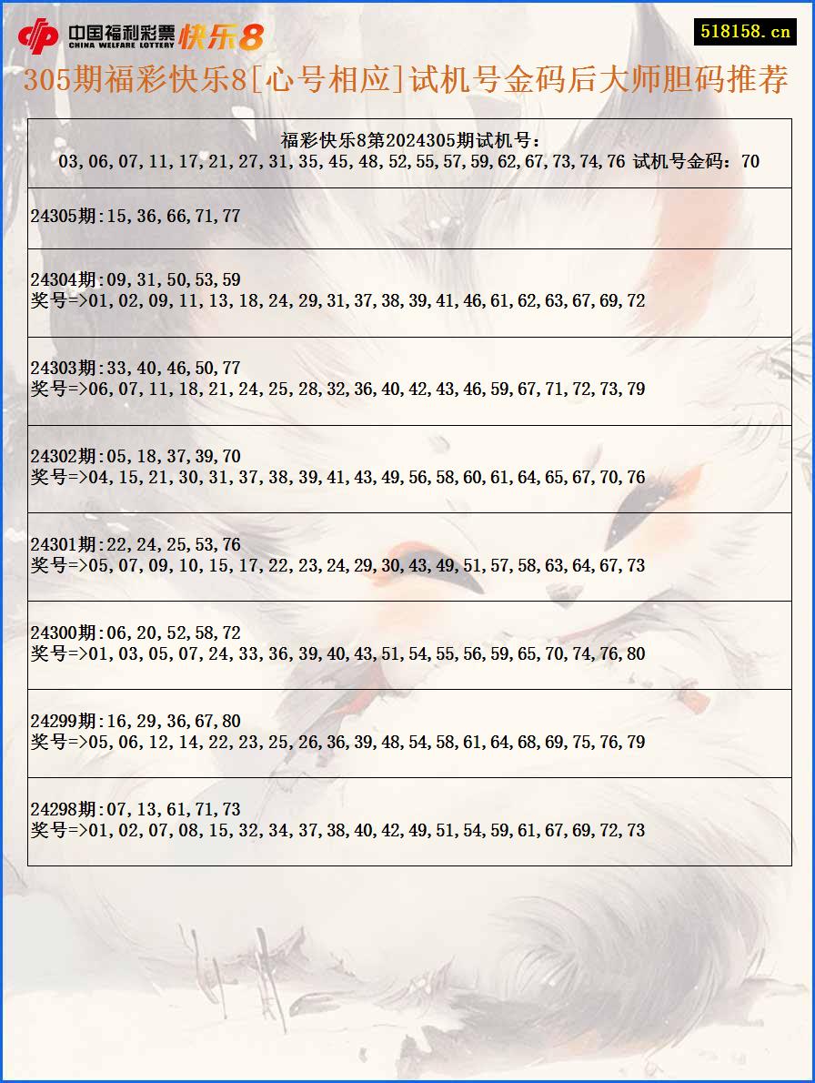 305期福彩快乐8[心号相应]试机号金码后大师胆码推荐