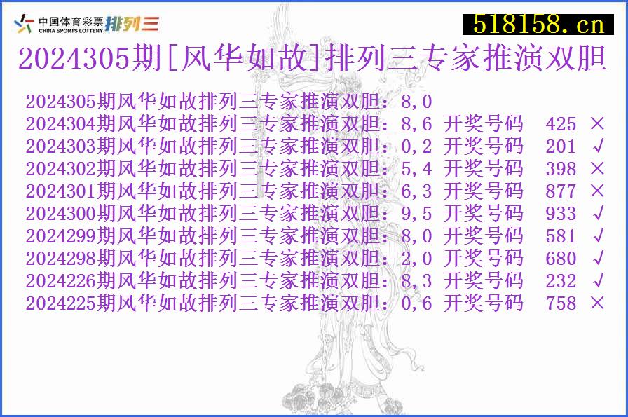 2024305期[风华如故]排列三专家推演双胆