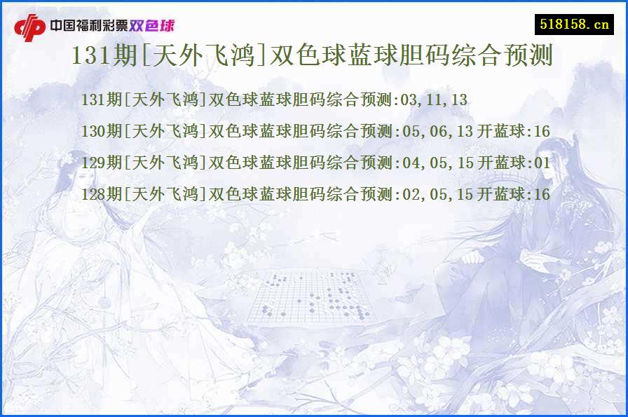 131期[天外飞鸿]双色球蓝球胆码综合预测