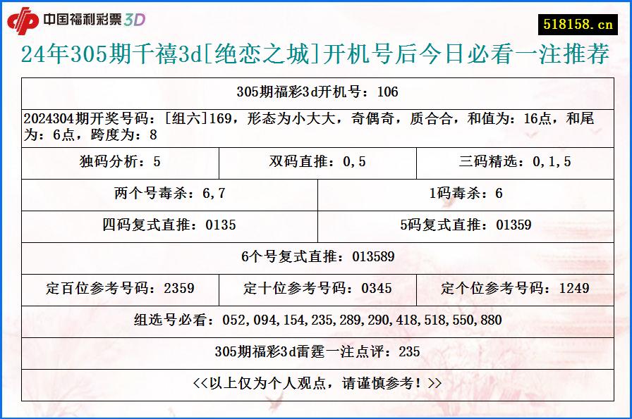 24年305期千禧3d[绝恋之城]开机号后今日必看一注推荐