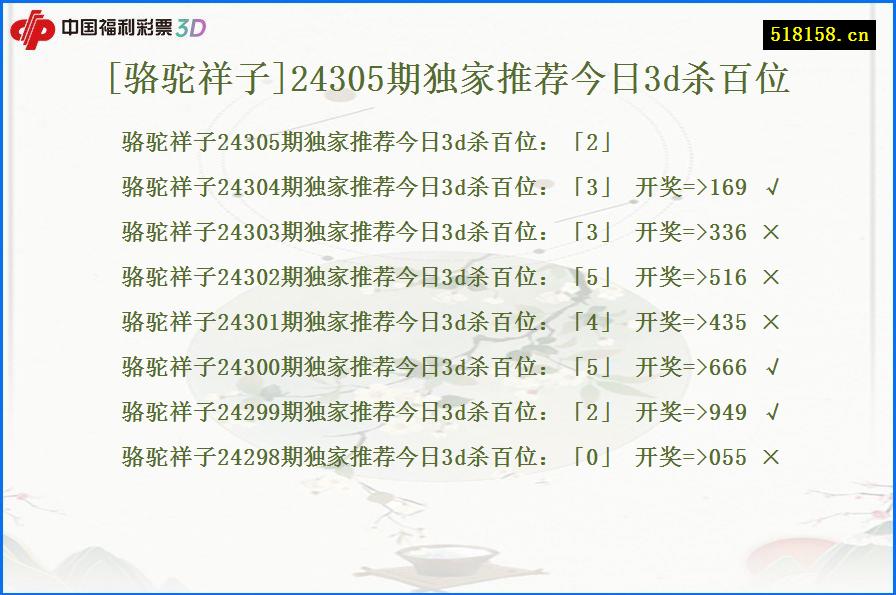 [骆驼祥子]24305期独家推荐今日3d杀百位