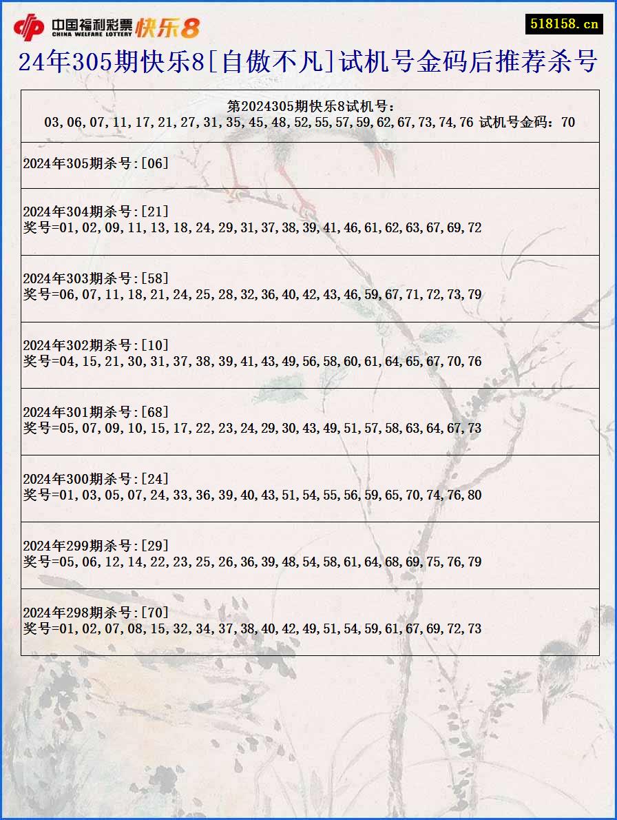 24年305期快乐8[自傲不凡]试机号金码后推荐杀号