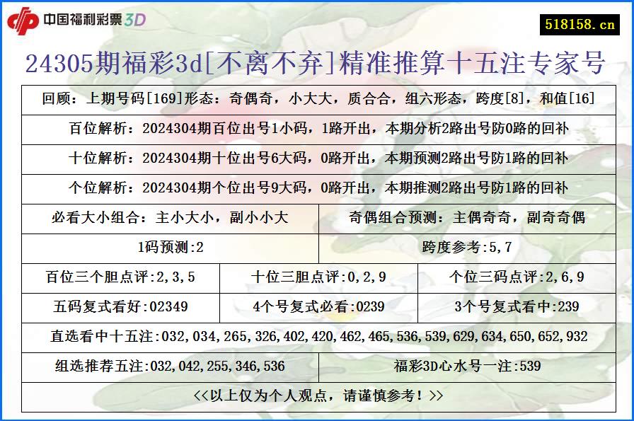 24305期福彩3d[不离不弃]精准推算十五注专家号