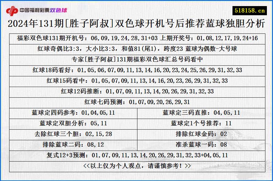 2024年131期[胜子阿叔]双色球开机号后推荐蓝球独胆分析