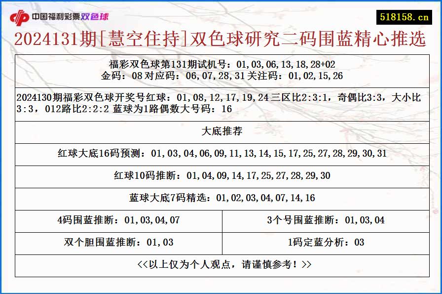 2024131期[慧空住持]双色球研究二码围蓝精心推选