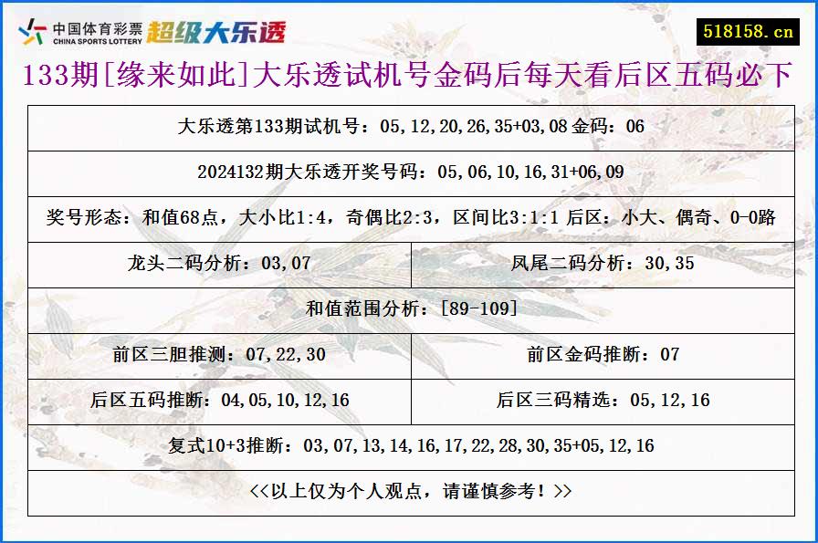 133期[缘来如此]大乐透试机号金码后每天看后区五码必下