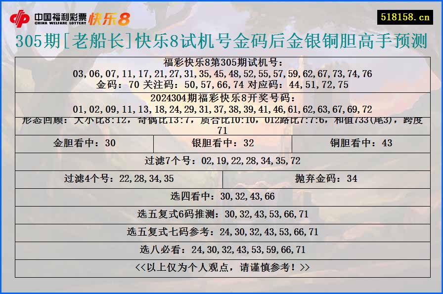 305期[老船长]快乐8试机号金码后金银铜胆高手预测