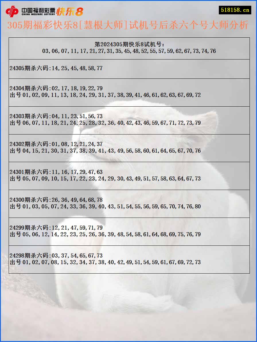 305期福彩快乐8[慧根大师]试机号后杀六个号大师分析