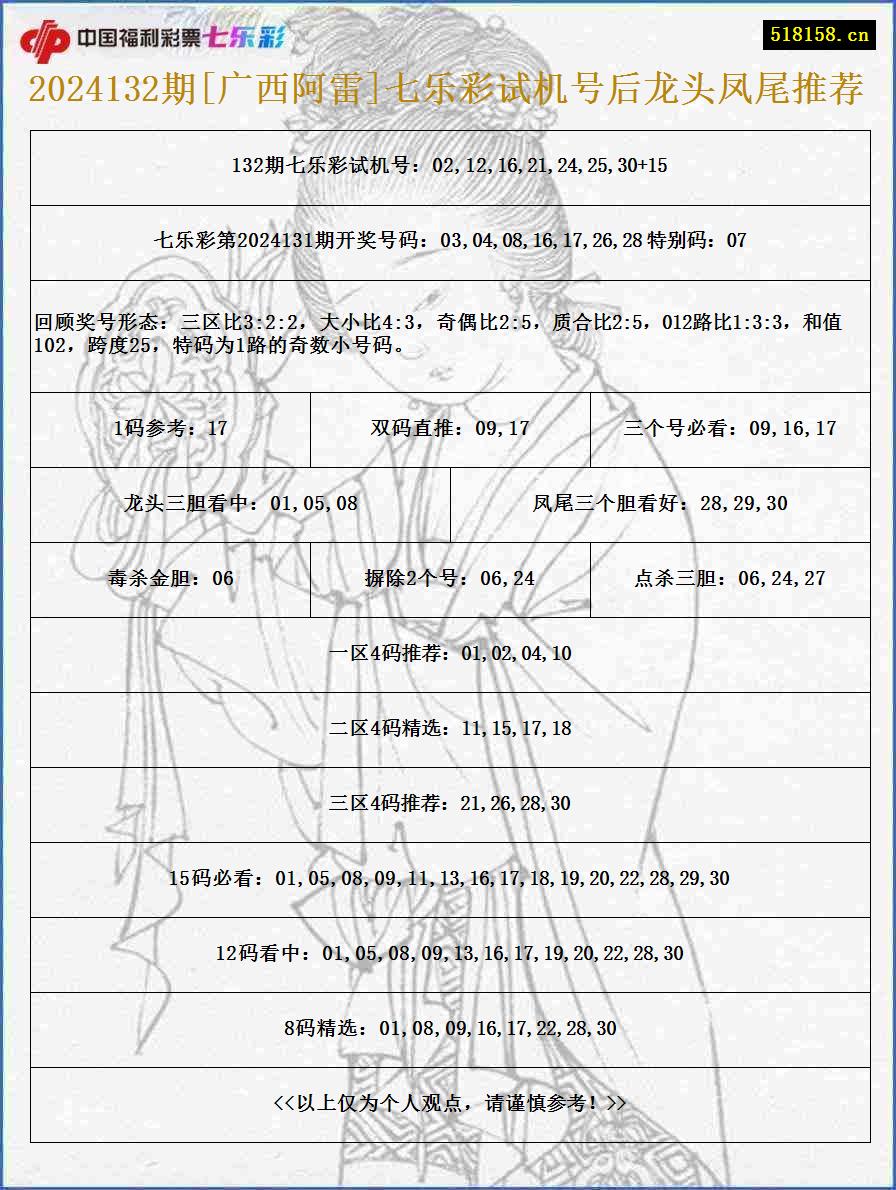 2024132期[广西阿雷]七乐彩试机号后龙头凤尾推荐