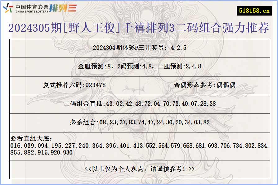 2024305期[野人王俊]千禧排列3二码组合强力推荐