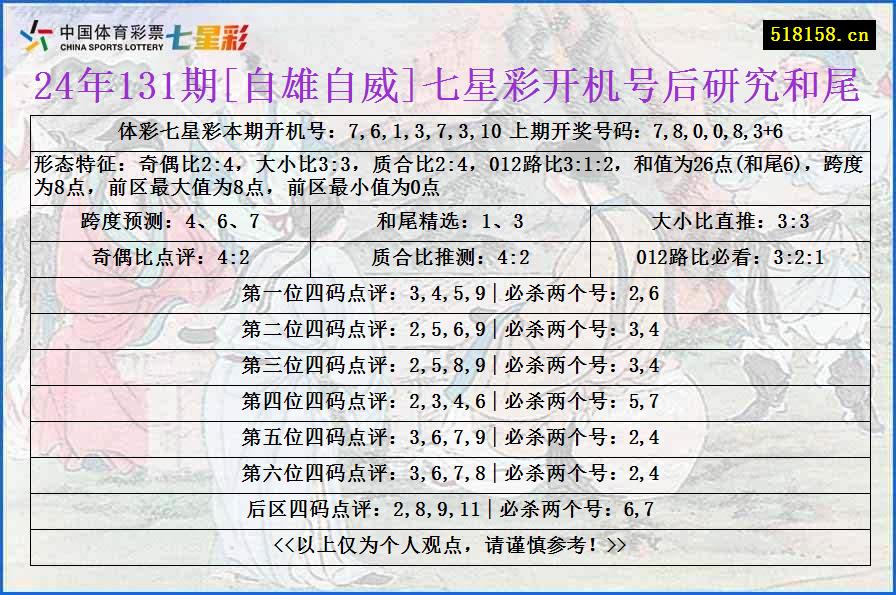 24年131期[自雄自威]七星彩开机号后研究和尾