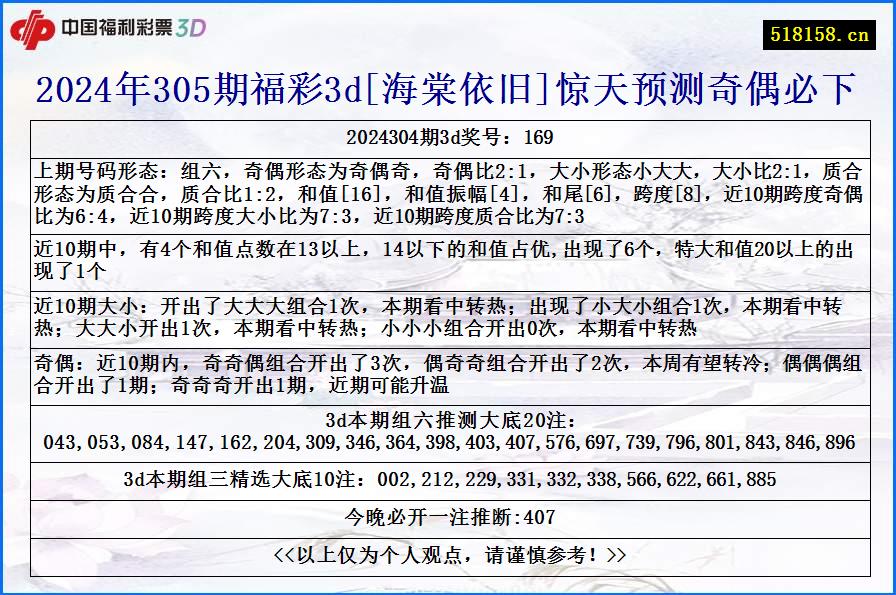 2024年305期福彩3d[海棠依旧]惊天预测奇偶必下