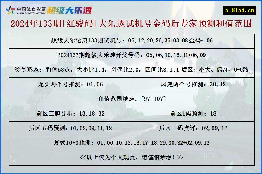 2024年133期[红骏码]大乐透试机号金码后专家预测和值范围