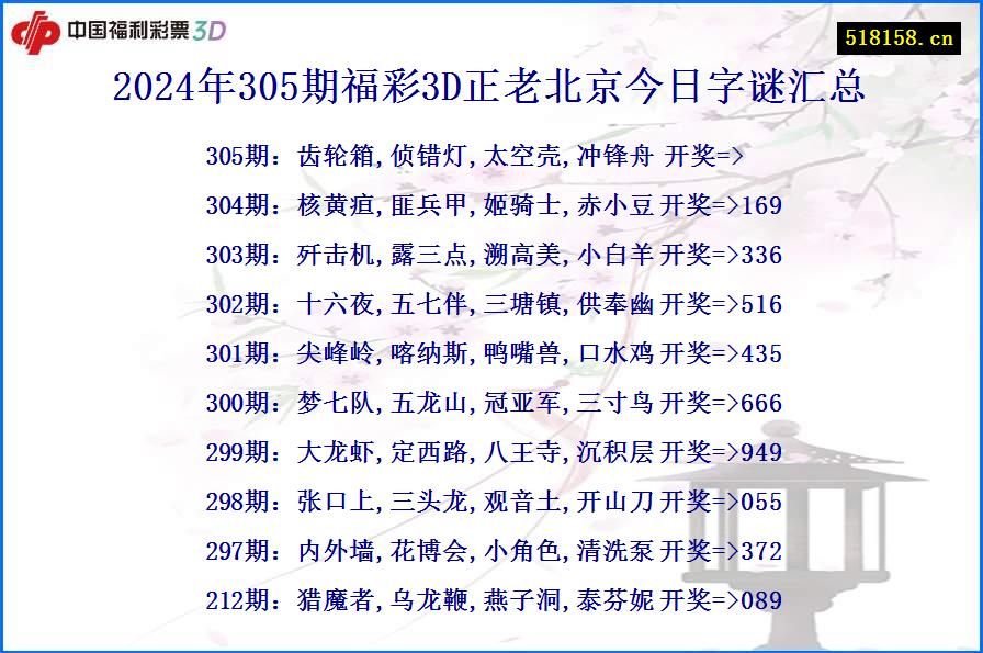 2024年305期福彩3D正老北京今日字谜汇总