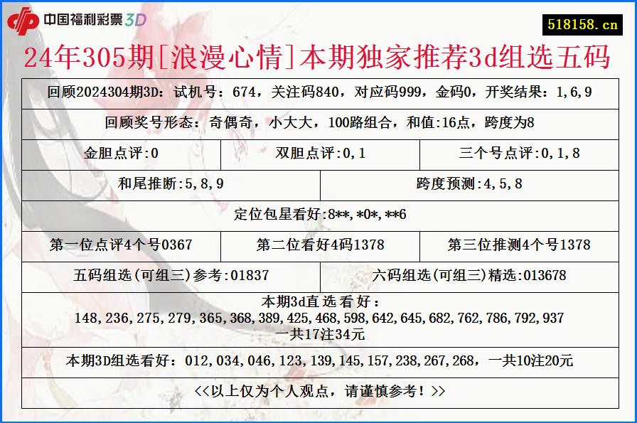 24年305期[浪漫心情]本期独家推荐3d组选五码