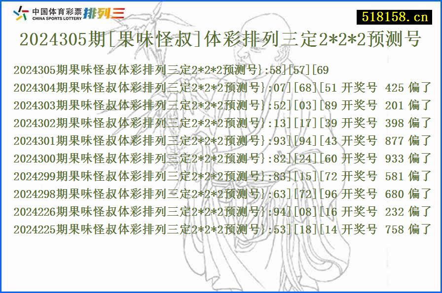 2024305期[果味怪叔]体彩排列三定2*2*2预测号