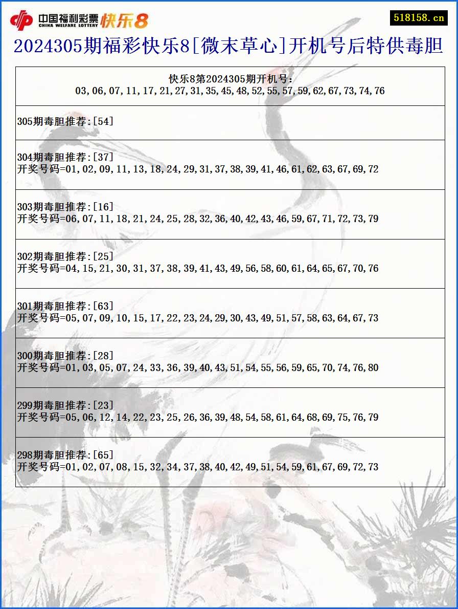 2024305期福彩快乐8[微末草心]开机号后特供毒胆