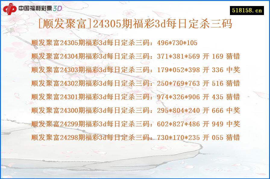 [顺发聚富]24305期福彩3d每日定杀三码