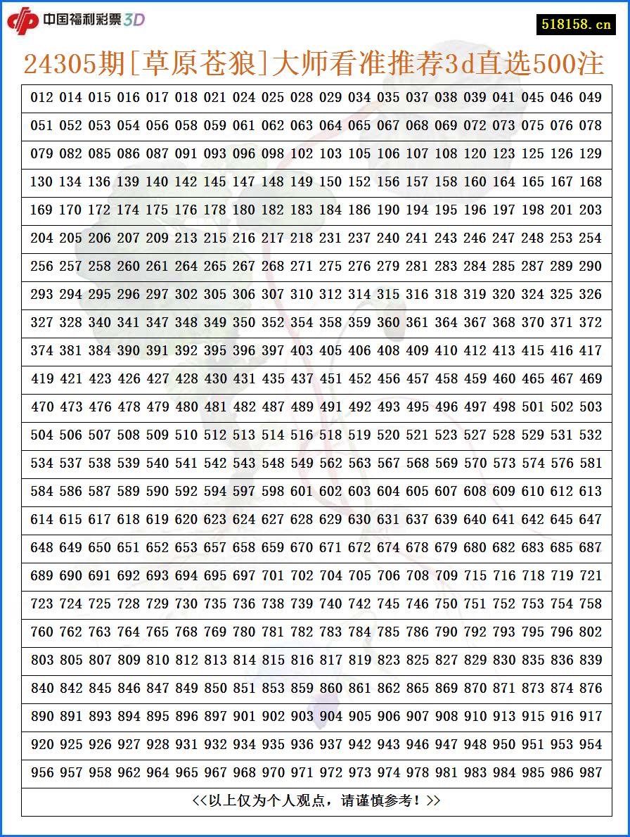 24305期[草原苍狼]大师看准推荐3d直选500注