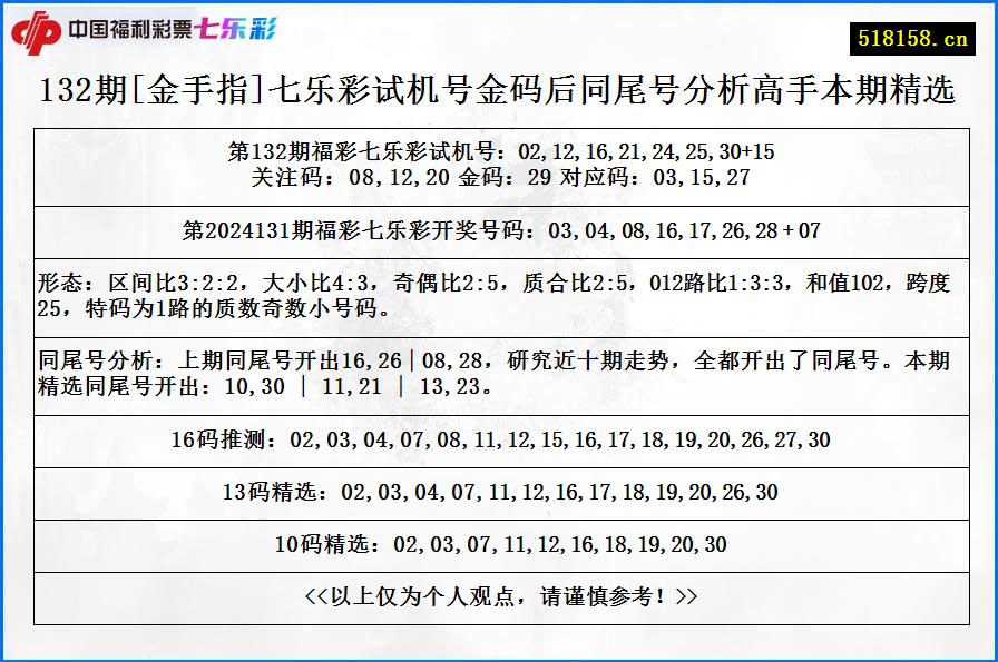 132期[金手指]七乐彩试机号金码后同尾号分析高手本期精选