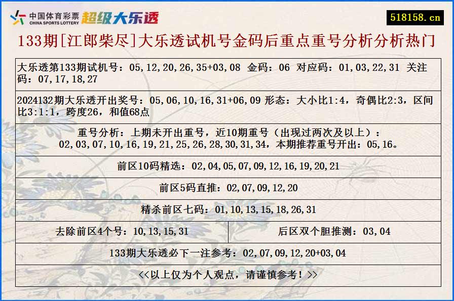 133期[江郎柴尽]大乐透试机号金码后重点重号分析分析热门