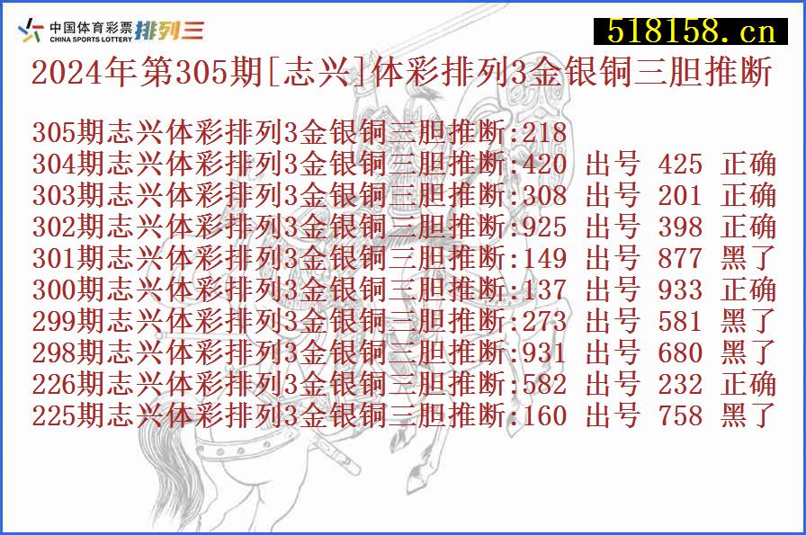 2024年第305期[志兴]体彩排列3金银铜三胆推断