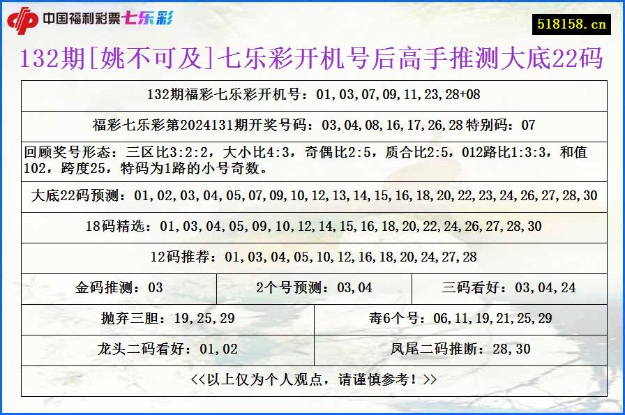 132期[姚不可及]七乐彩开机号后高手推测大底22码