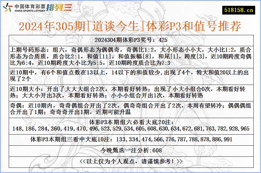 2024年305期[道谈今生]体彩P3和值号推荐