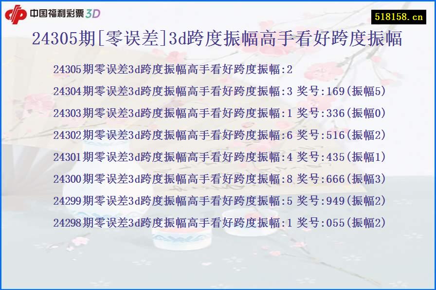 24305期[零误差]3d跨度振幅高手看好跨度振幅