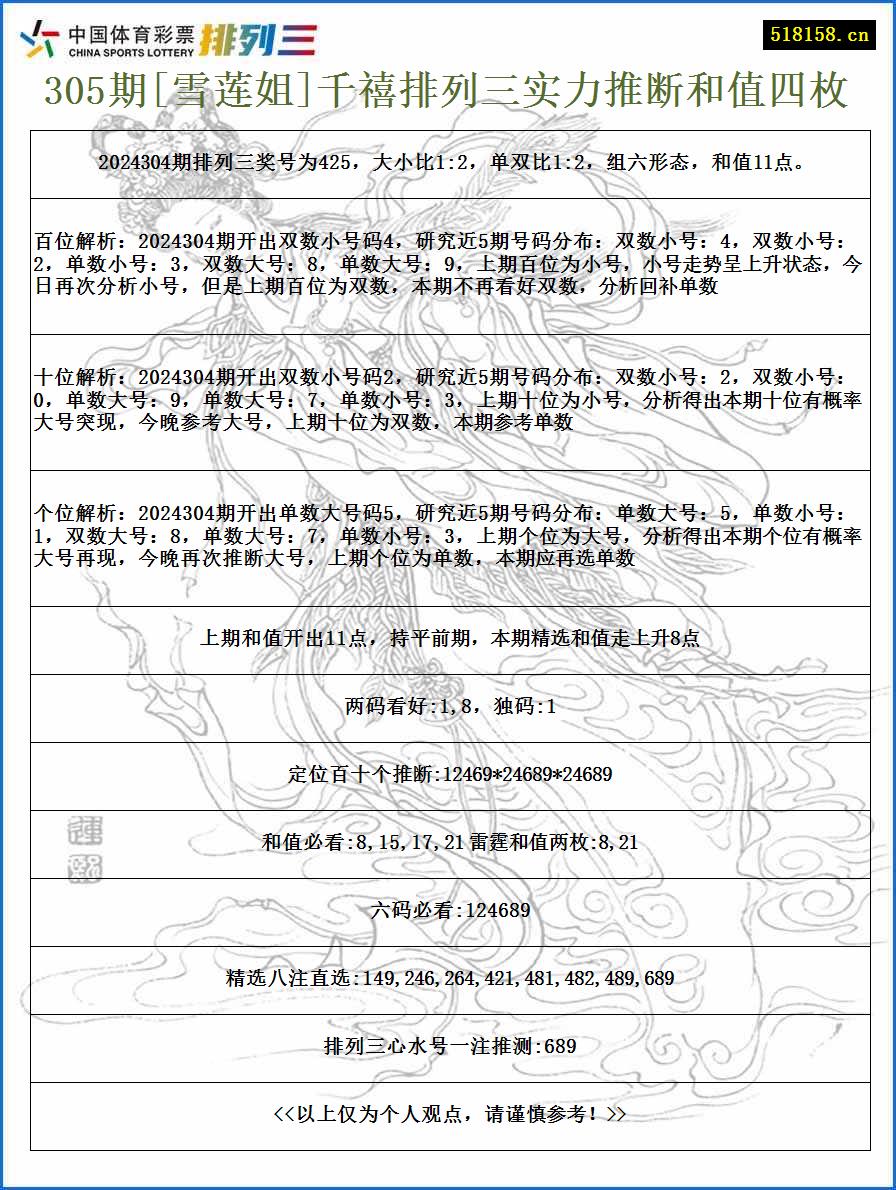 305期[雪莲姐]千禧排列三实力推断和值四枚