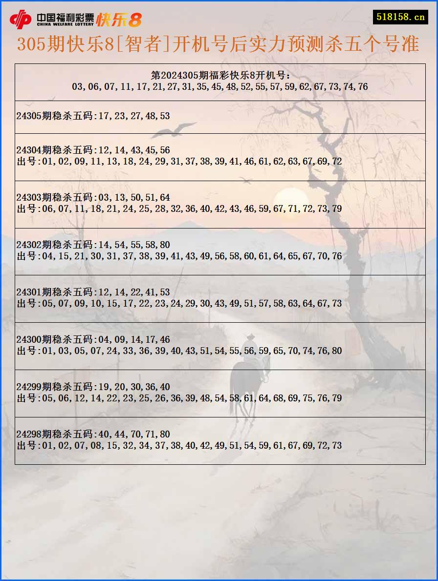 305期快乐8[智者]开机号后实力预测杀五个号准