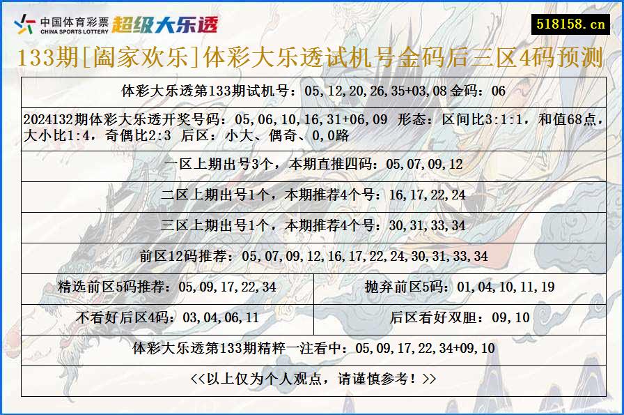 133期[阖家欢乐]体彩大乐透试机号金码后三区4码预测