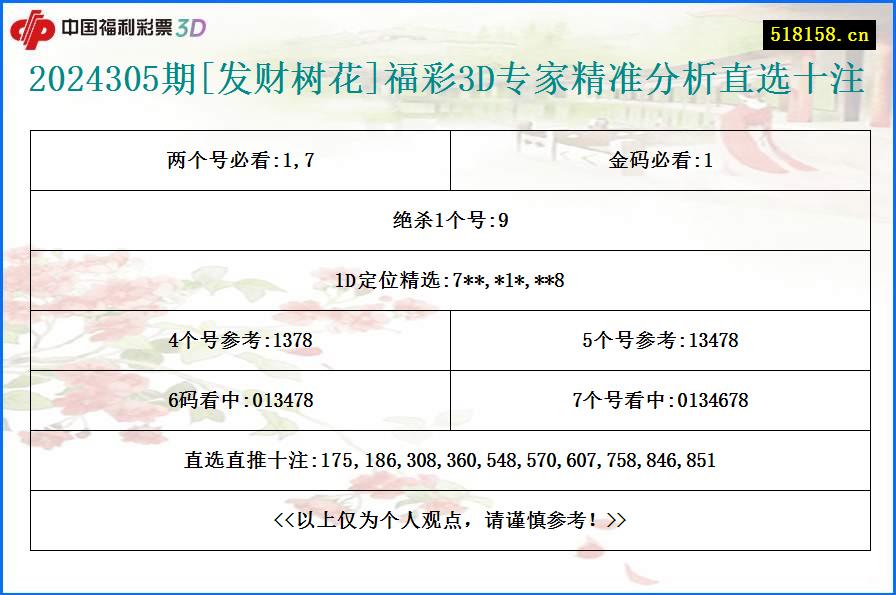 2024305期[发财树花]福彩3D专家精准分析直选十注