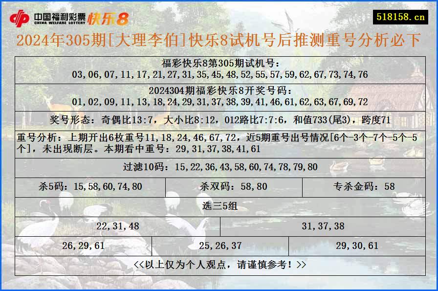 2024年305期[大理李伯]快乐8试机号后推测重号分析必下