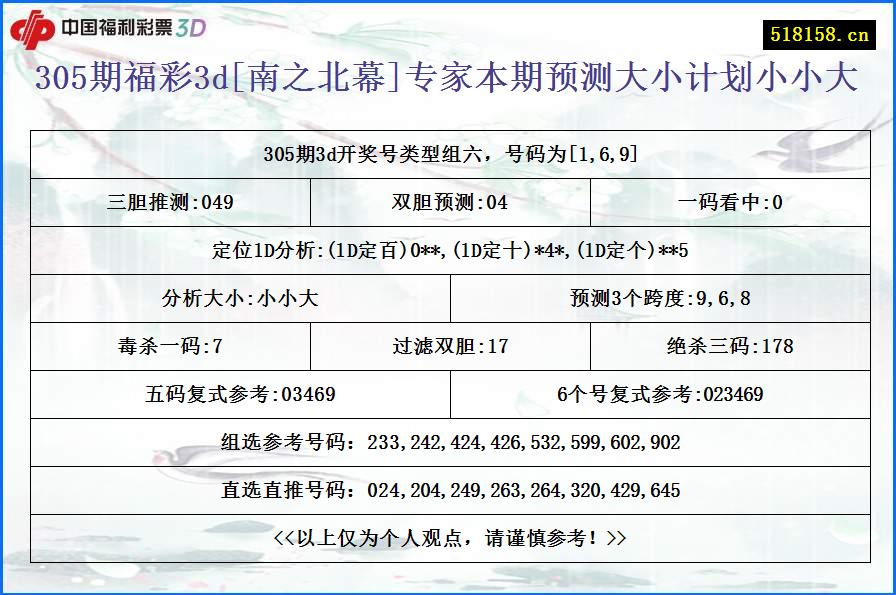 305期福彩3d[南之北幕]专家本期预测大小计划小小大