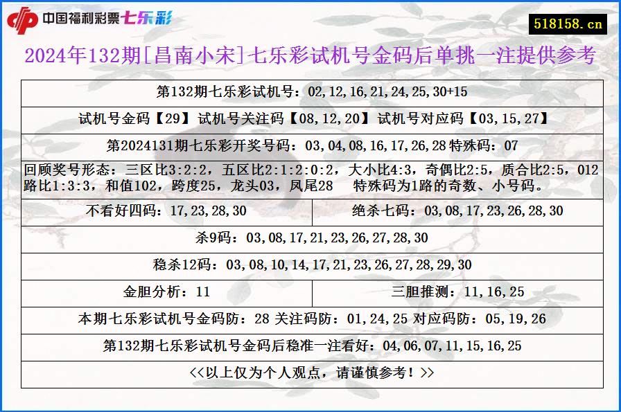 2024年132期[昌南小宋]七乐彩试机号金码后单挑一注提供参考