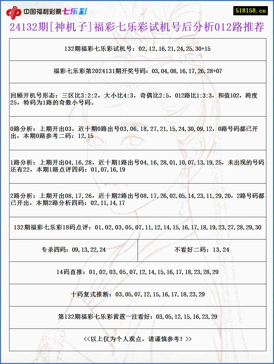 24132期[神机子]福彩七乐彩试机号后分析012路推荐