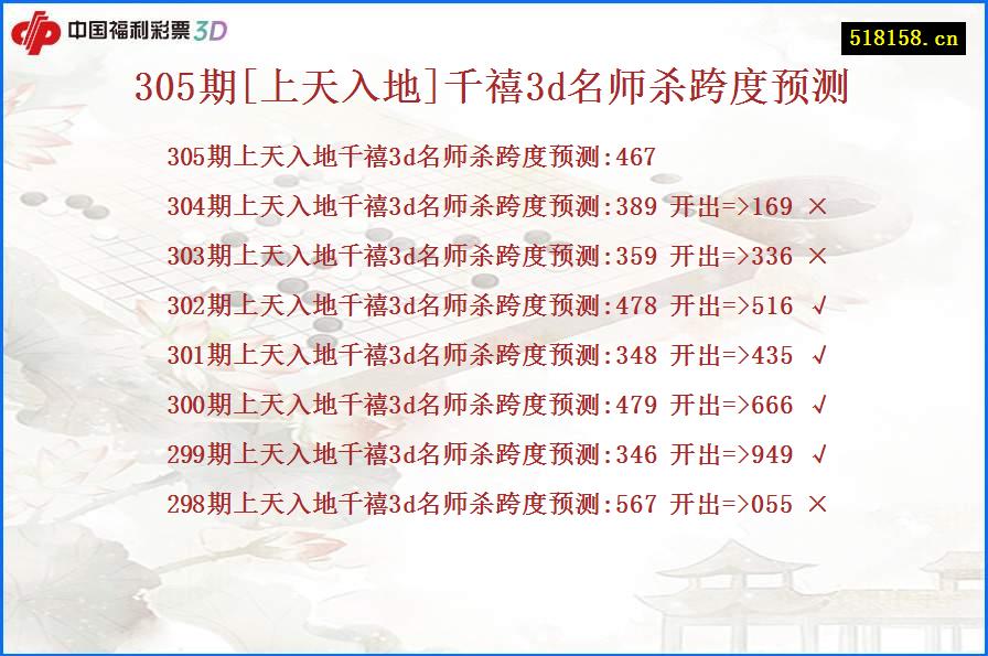 305期[上天入地]千禧3d名师杀跨度预测