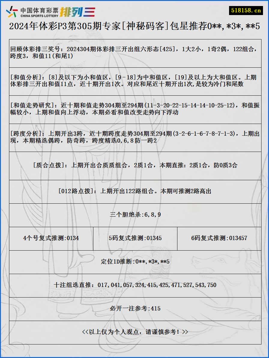 2024年体彩P3第305期专家[神秘码客]包星推荐0**,*3*,**5